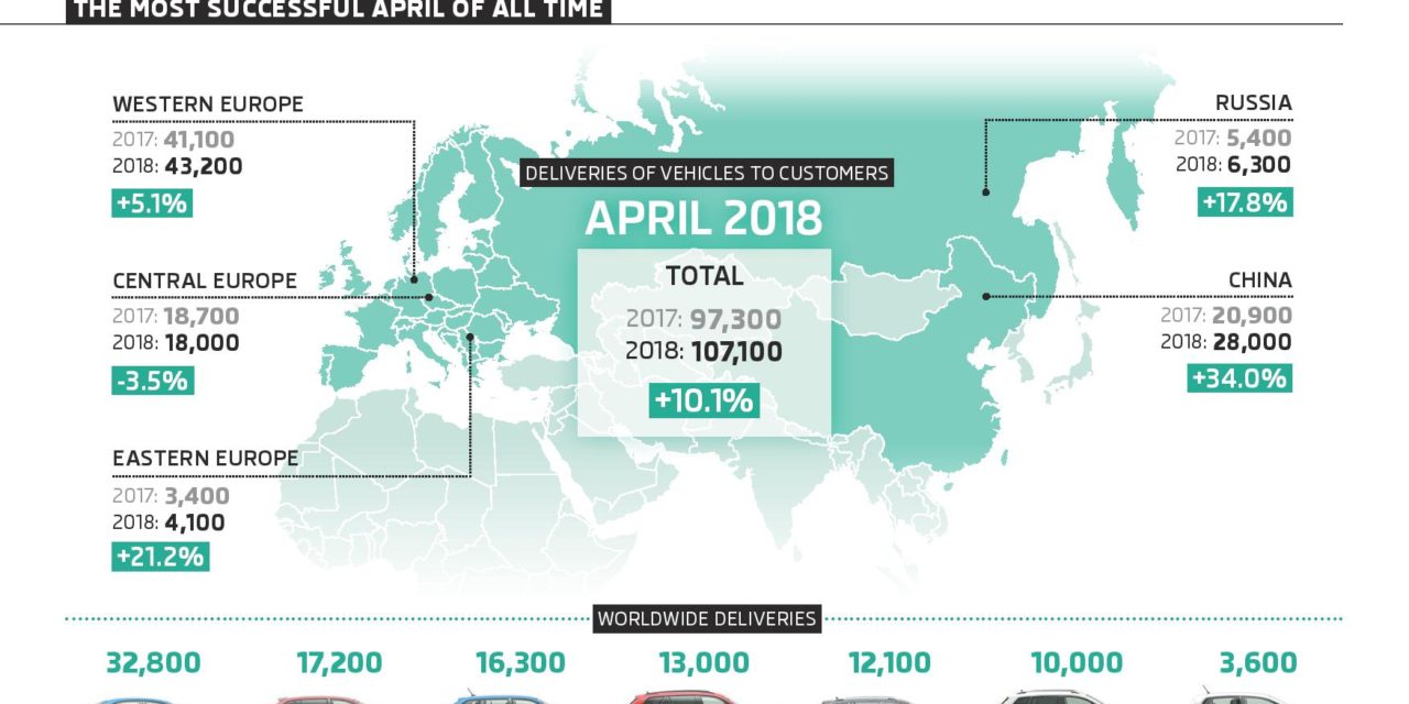 DIGITAL CAR SHOWROOM IS A WINNER FOR ŠKODA