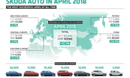 DIGITAL CAR SHOWROOM IS A WINNER FOR ŠKODA