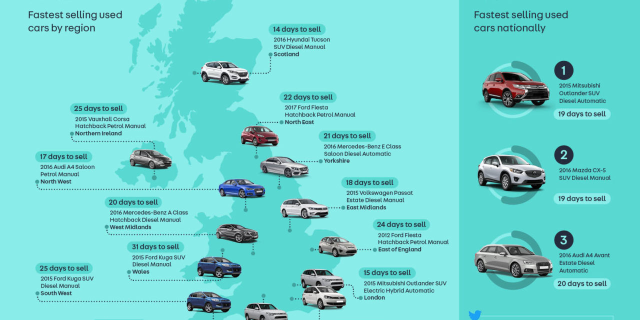 BIG IS BEST IN JUNE AS MITSUBISHI OUTLANDER ROARS OFF UK FORECOURTS