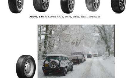 IS YOUR CAR SUITABLY ATTYRED FOR THE WINTER WEATHER?