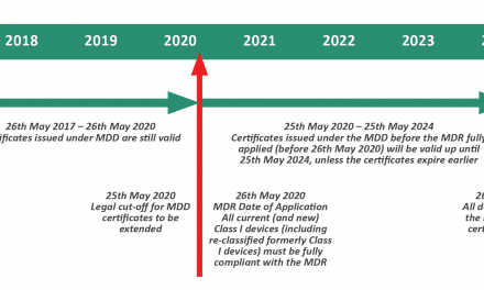 Class I medical device manufacturers must act now
