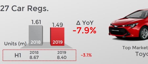 DEMAND FOR SUVS SLOWS TO LOWEST RECORDED RATE IN JUNE