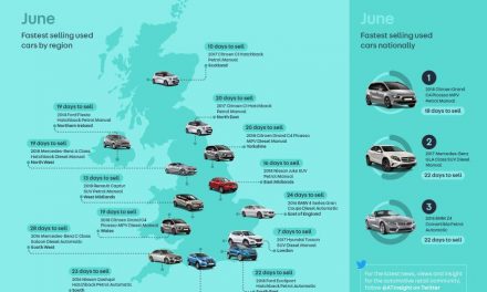 CITROEN GRAND C4 PICASSO PAINTS A PRETTY PICTURE AS UK’S FASTEST SELLING USED CAR IN JUNE