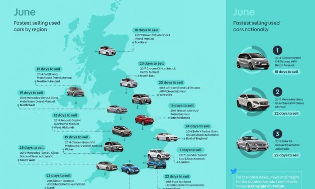 CITROEN GRAND C4 PICASSO PAINTS A PRETTY PICTURE AS UK’S FASTEST SELLING USED CAR IN JUNE