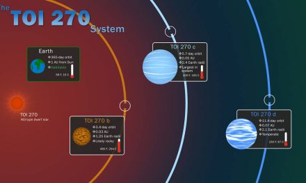 NASA’s TESS Mission Scores ‘Hat Trick’ With 3 New Worlds