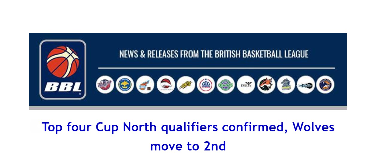 Top four Cup North qualifiers confirmed, Wolves move to 2nd