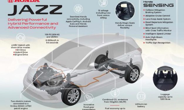 ALL-NEW HONDA JAZZ DELIVERS POWERFUL HYBRID PERFORMANCE AND ADVANCED CONNECTIVITY