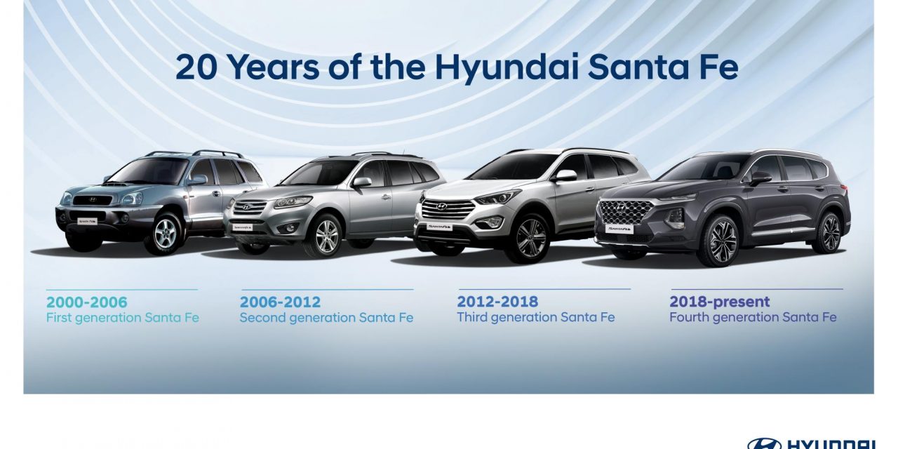CELEBRATING TWO DECADES OF THE HYUNDAI SANTA FE