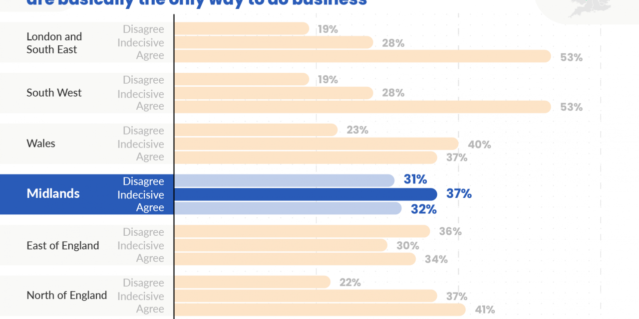 Leadoo Marketing Technologies launches conversational lead generation platform to help UK SMEs – Research shows less than 45% of SMEs felt ready to serve their customers in an online business environment during lockdown – But only 31% of businesses in the Midlands felt the same