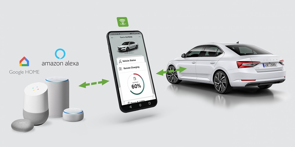 ‘ALEXA, CHARGE MY CAR’: ŠKODA INTRODUCES REMOTE ELECTRIC VEHICLE CHARGING VIA AMAZON ALEXA
