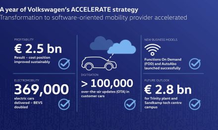 One year of ACCELERATE strategy: Volkswagen strengthens efficiency and speeds up transformation