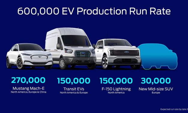 Ford Releases New Battery Capacity Plan, Raw Materials Details to Scale EVs; On Track to Ramp to 600K Run Rate by ’23 and 2M+ by ’26, Leveraging Global Relationships