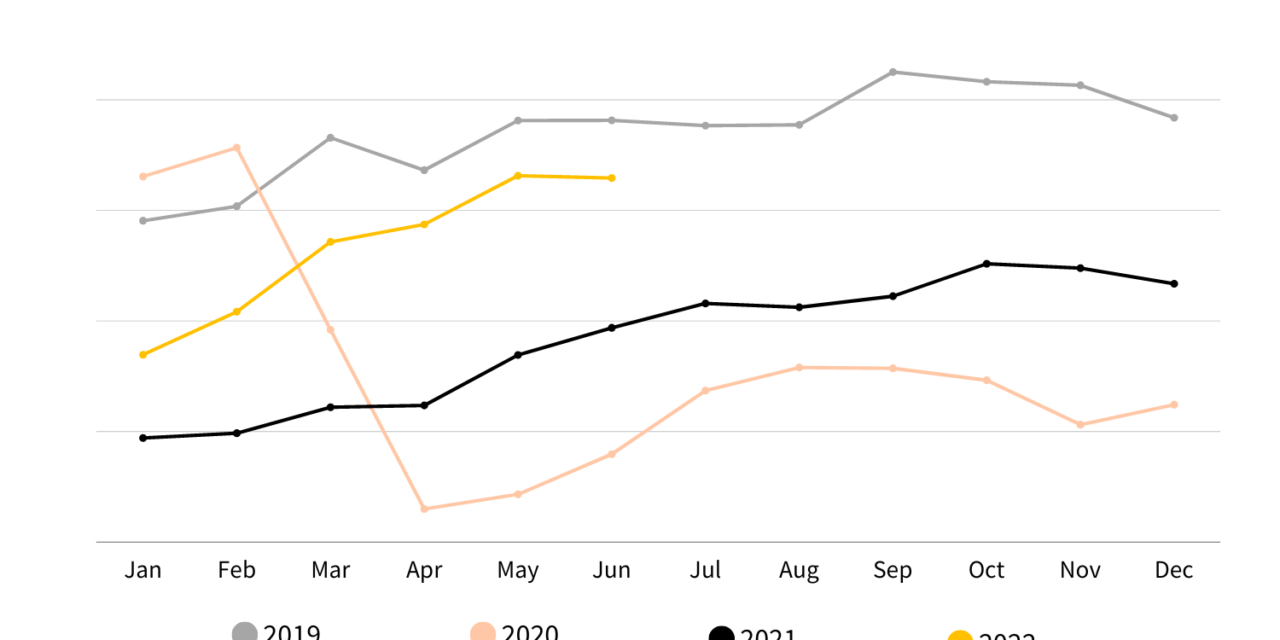 Taxi Butler report announces 242% growth in the first half of 2022