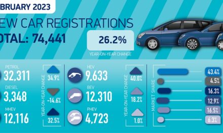 UK new car market posts seventh straight month of growth