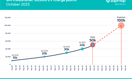 UK hits 50,000 charge point milestone as en-route charging provision accelerates