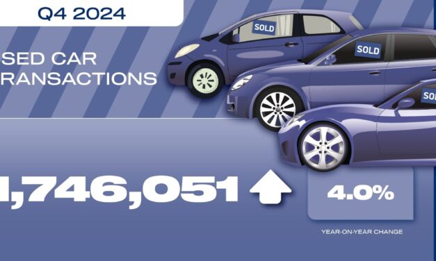 Demand for used EVs rises to record levels as second-hand car market grows in 2024