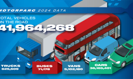 More than a million EVs on UK roads as vehicle ownership reaches new high
