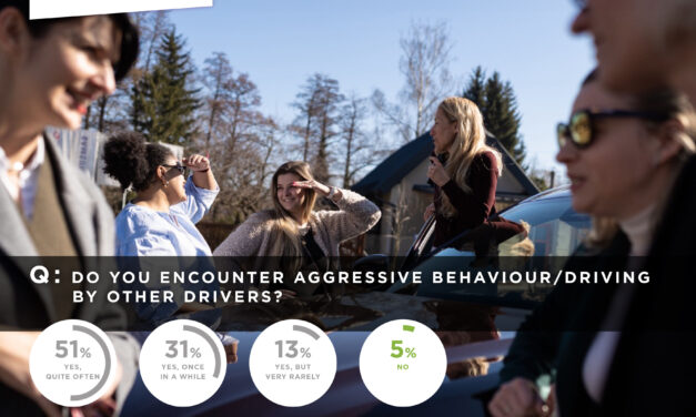 A huge majority (95%) of women drivers say they have experienced aggressive behaviour