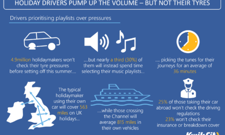 Drivers pump up the volume – but not the tyres: many holidaymakers prioritising playlist planning over car checks