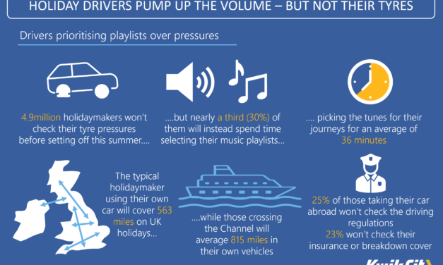 Drivers pump up the volume – but not the tyres: many holidaymakers prioritising playlist planning over car checks
