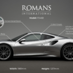 Romans International crunches numbers to create the perfect supercar