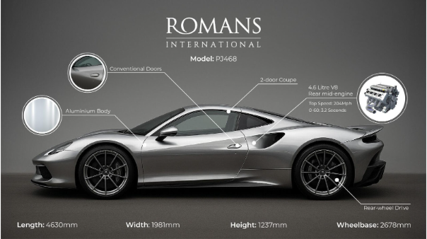 Romans International crunches numbers to create the perfect supercar