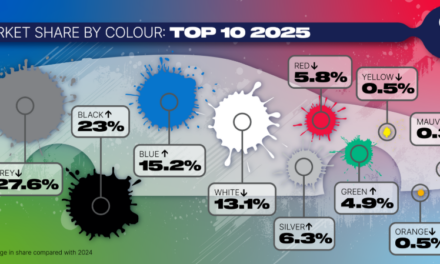VWN Deliveries 2025: Multivan with record year, ID. Buzz more than doubled, BEV share rises to over 16 percent